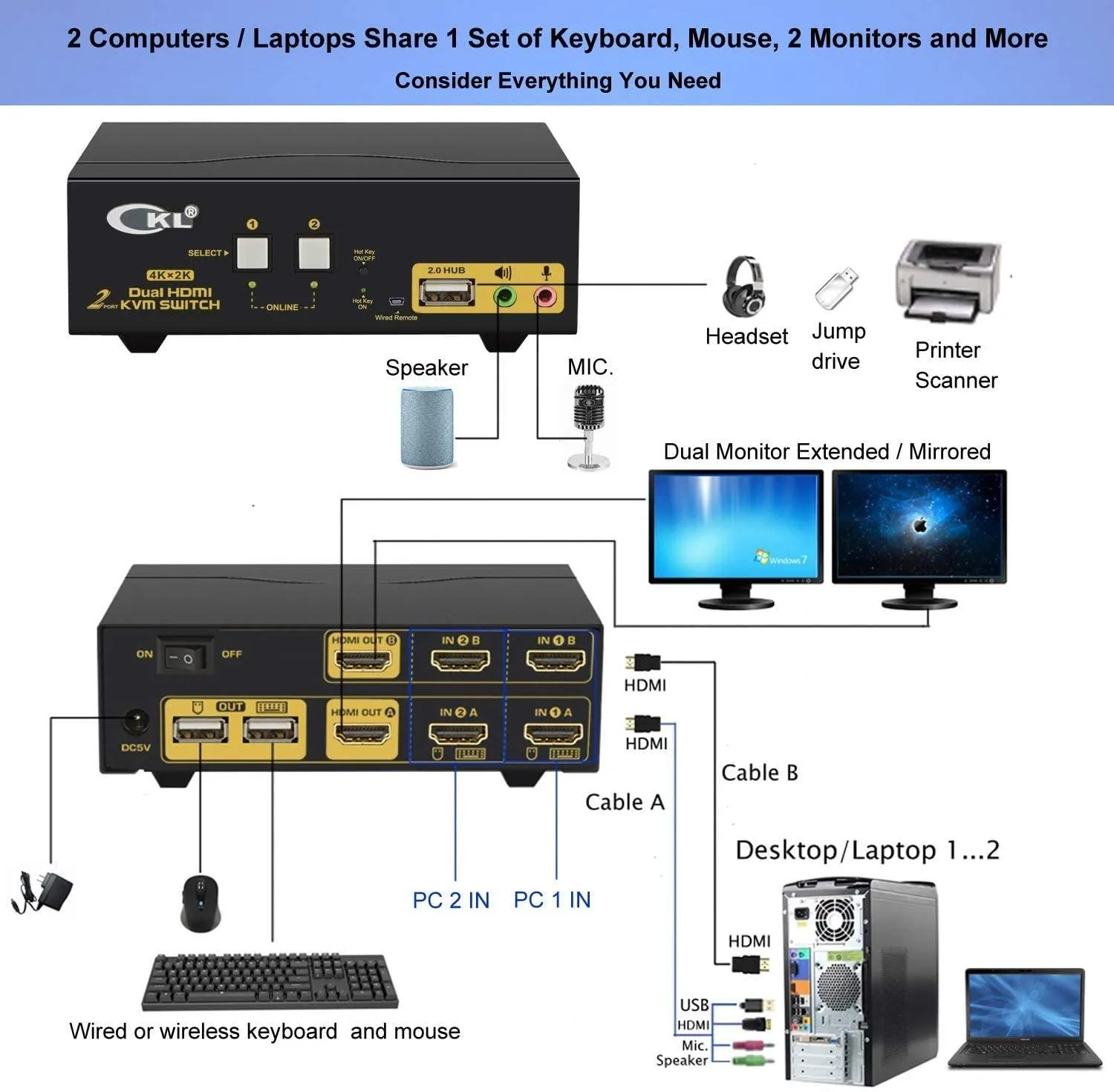 2 Port HDMI KVM Switch Dual Monitor 4K 30Hz CKL-922HUA