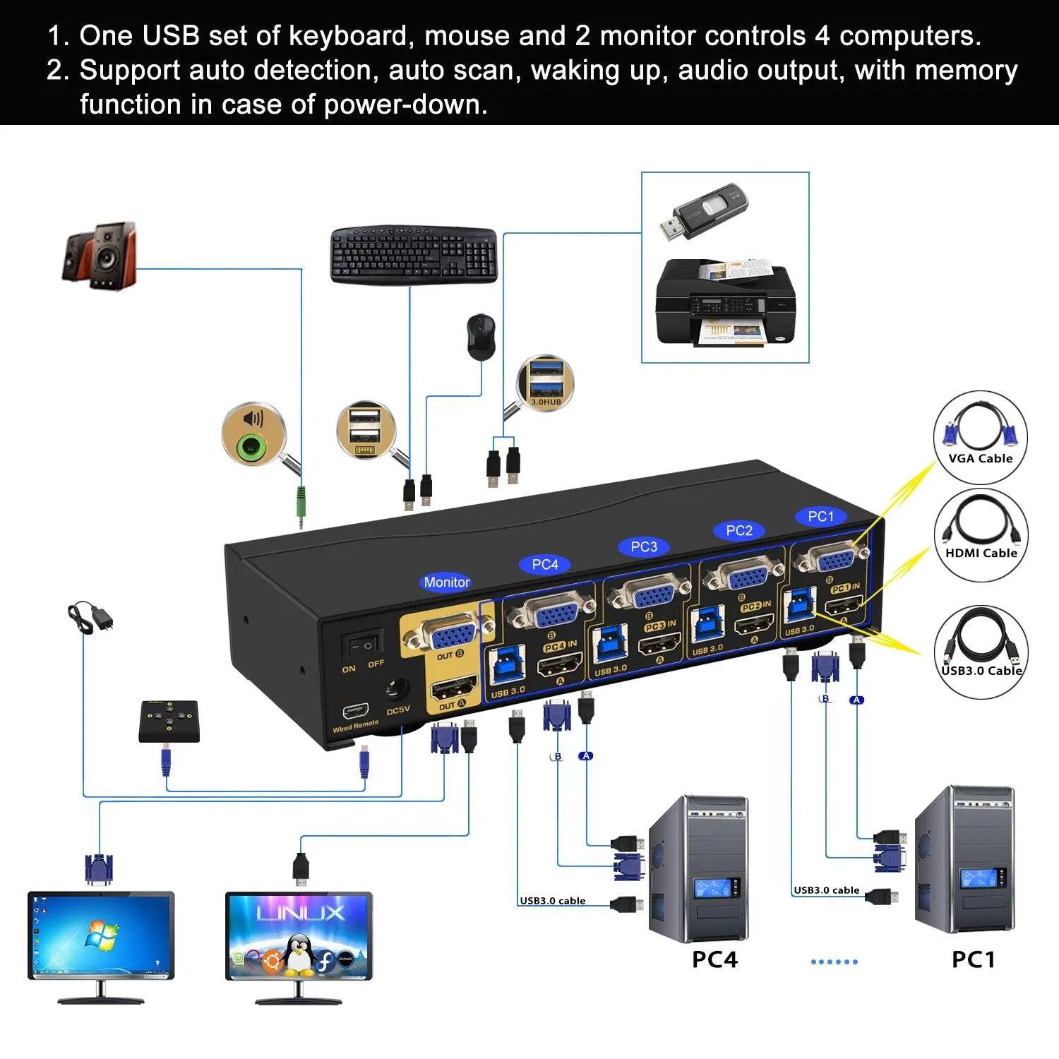 4 Port USB 3.0 HDMI VGA  KVM Switch Dual Monitor 4K 60Hz CKL-942HV-3