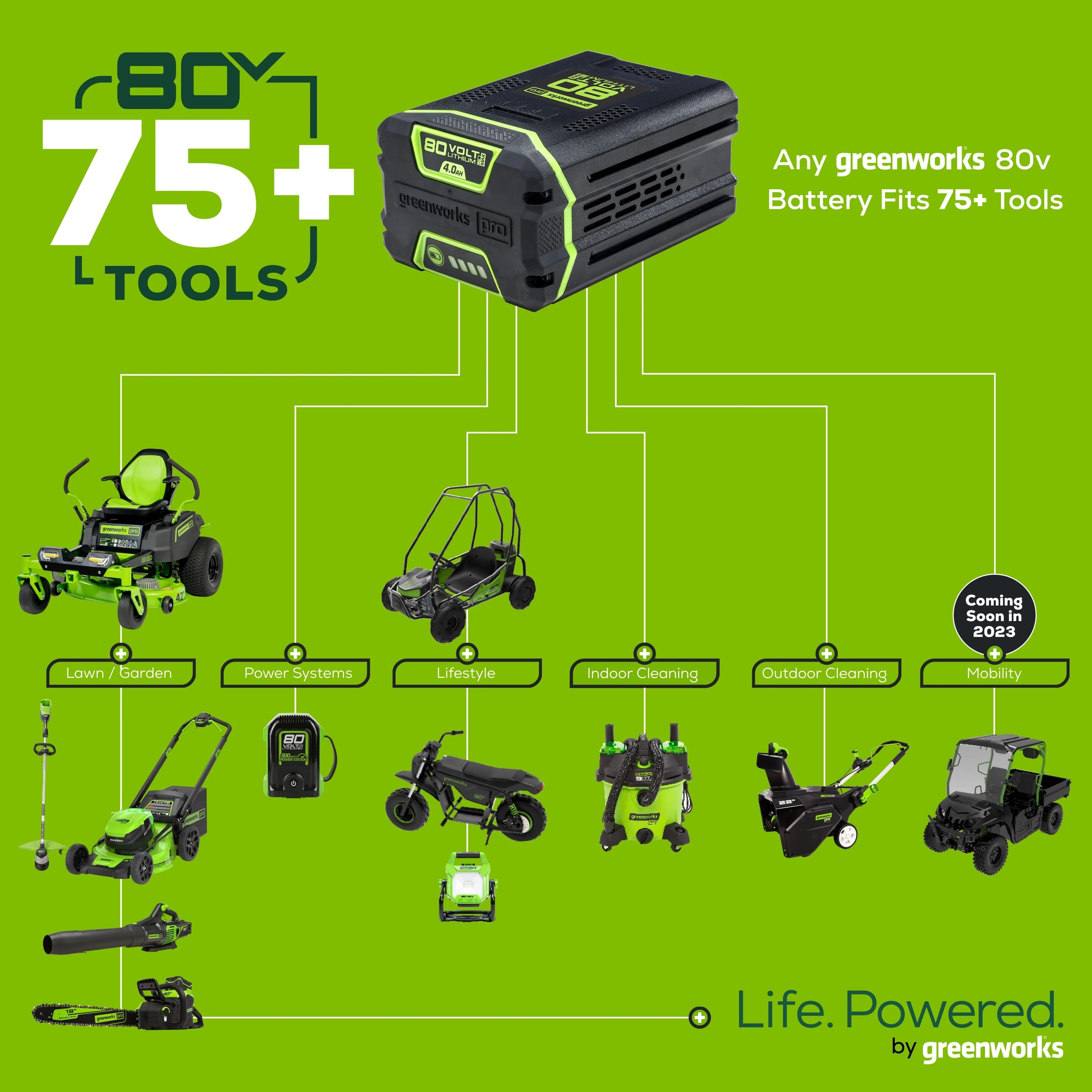 80V STEALTH Series Electric Mini-Bike w/ (2) 8.0Ah Batteries & Dual-Port Rapid Charger