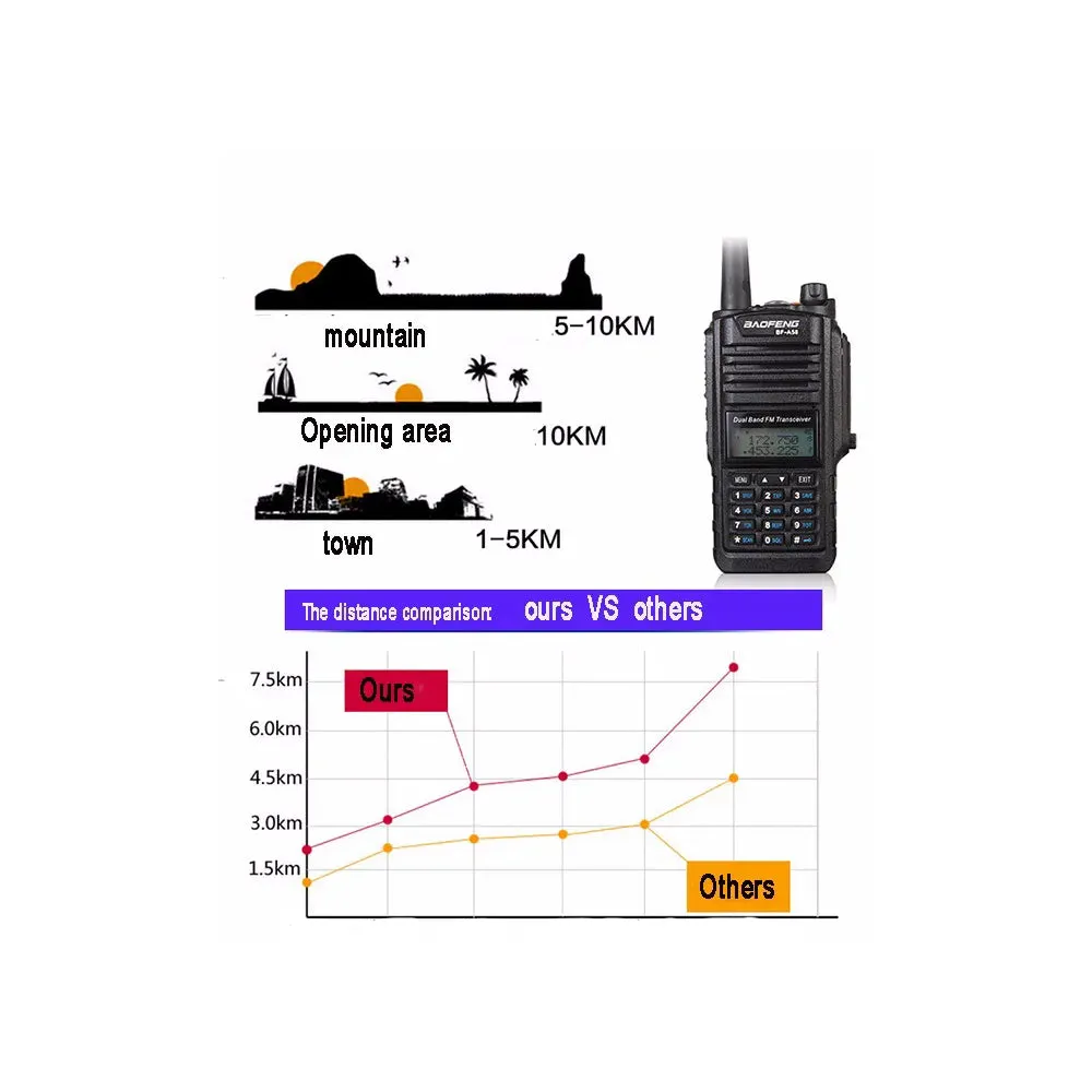 BaoFeng BF-A58 (Set of 5/6/7/8/9/10) Walkie-Talkie Dual-Band VHF/UHF Transceiver 5W PC Programmable Two-Way Radio with 128 Store Channels, 136-174/400-520MHz Frequency, 9km Max. Talking Range,1800mAh Battery Capacity, IP68 Waterproof