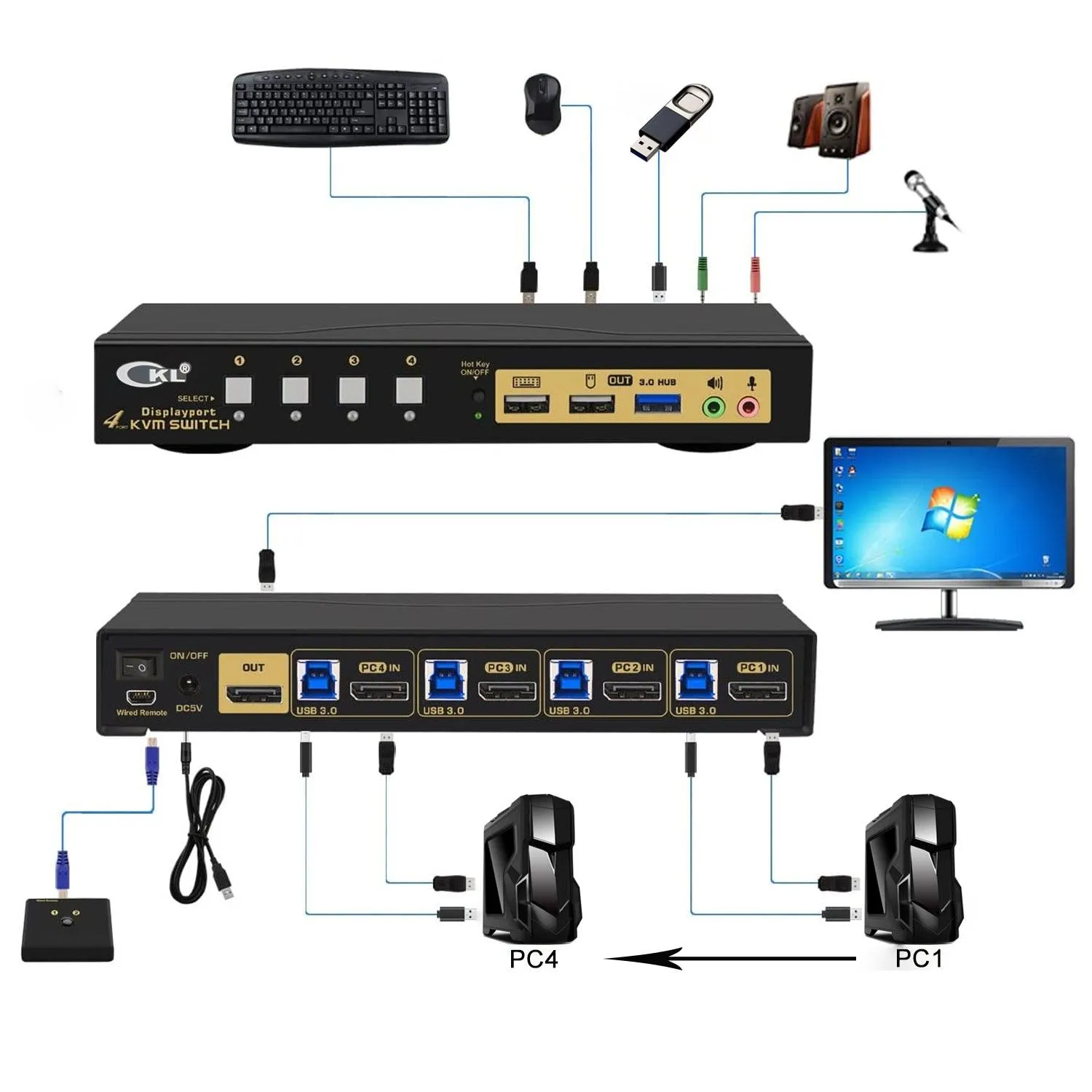 CKL 4 Port USB 3.0 KVM Switch DisplayPort 1.4 4K@144Hz 8K@30Hz for 4 Computers 1 Monitor, PC Screen Keyboard Mouse Peripheral Audio Sharing Selector Box with All Cables (64DP-4)