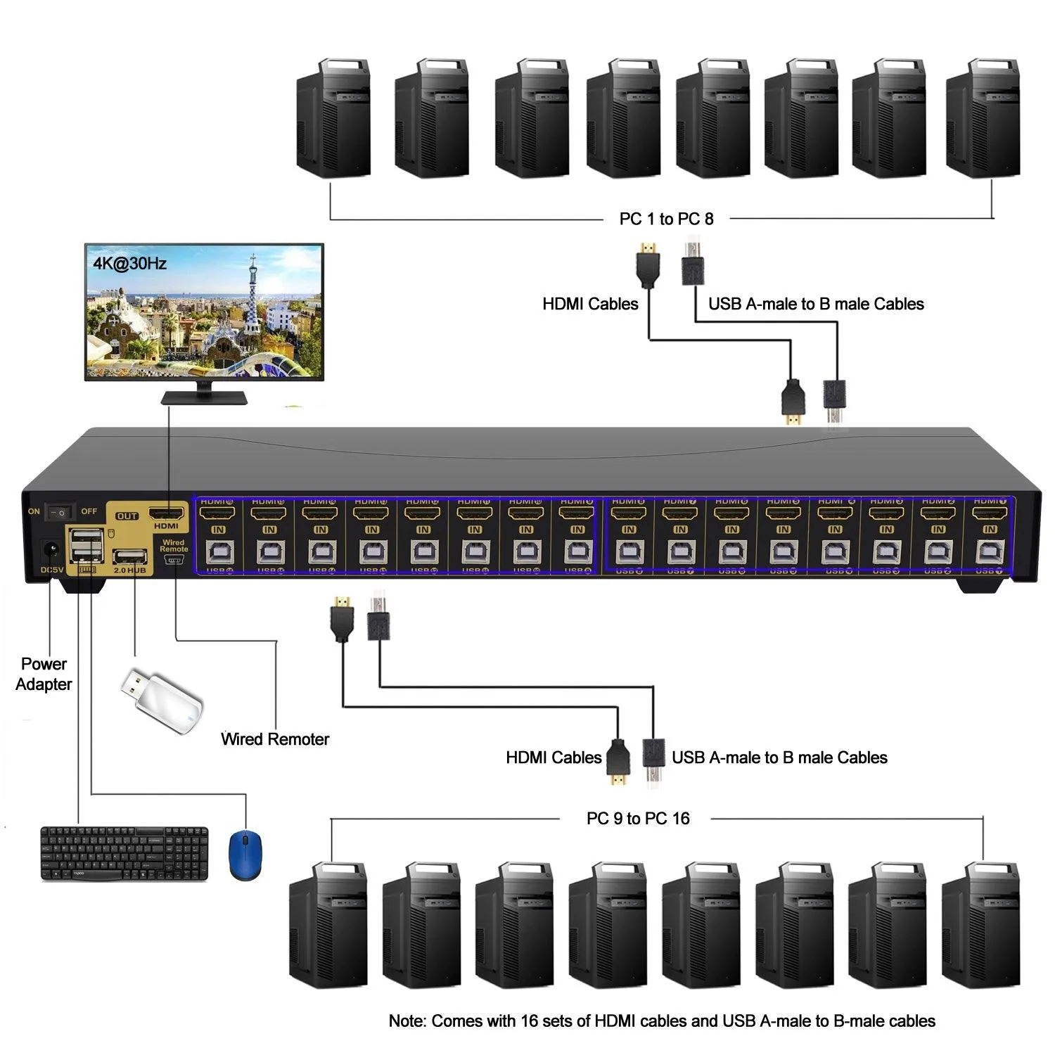 CKL HDMI KVM Switch 16 Port 4K 30Hz with USB 2.0 HUB and Cables 9116H-1