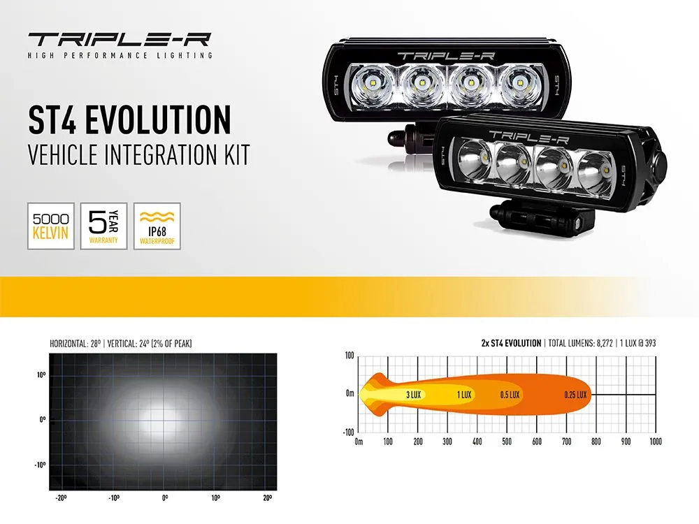 Ford Transit (2015 ) Grill Kit - ST4 Evolution