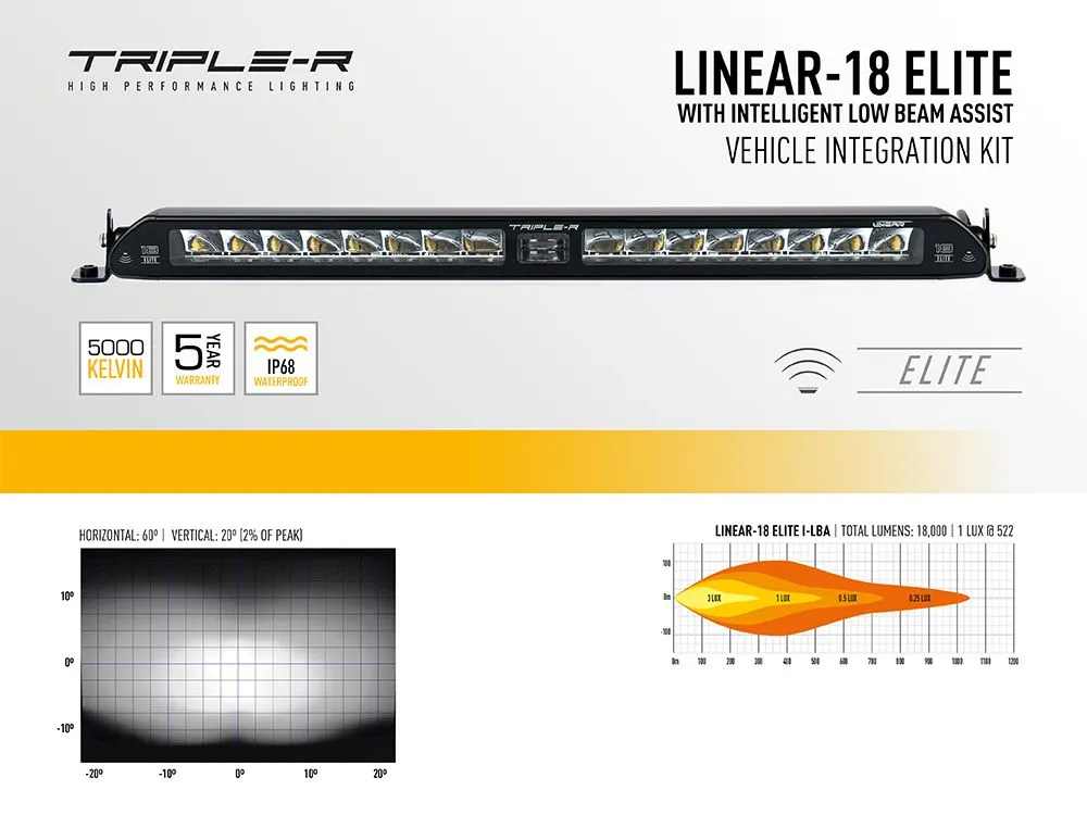 Ford Transit Connect (2018 ) Grill Kit - Linear-18