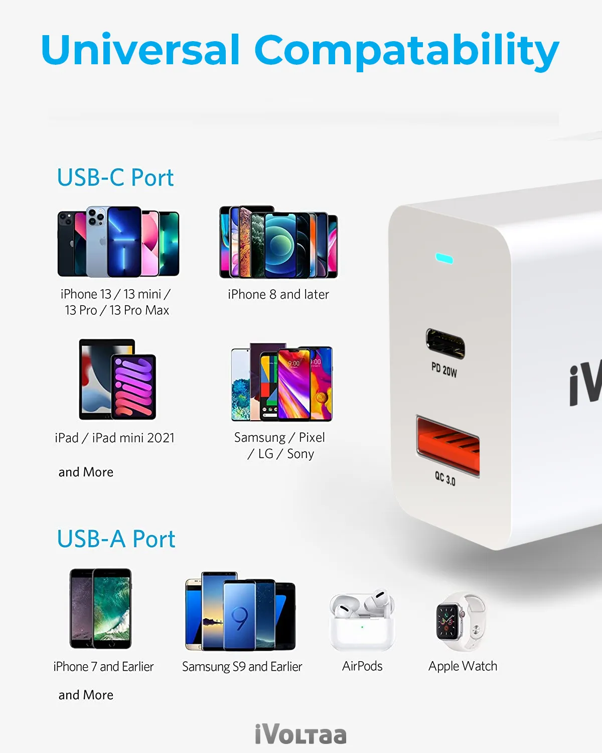 iVoltaa 20W USB-C PD & QC Power Delivery PD3.0 Dual port Fast Wall Charger