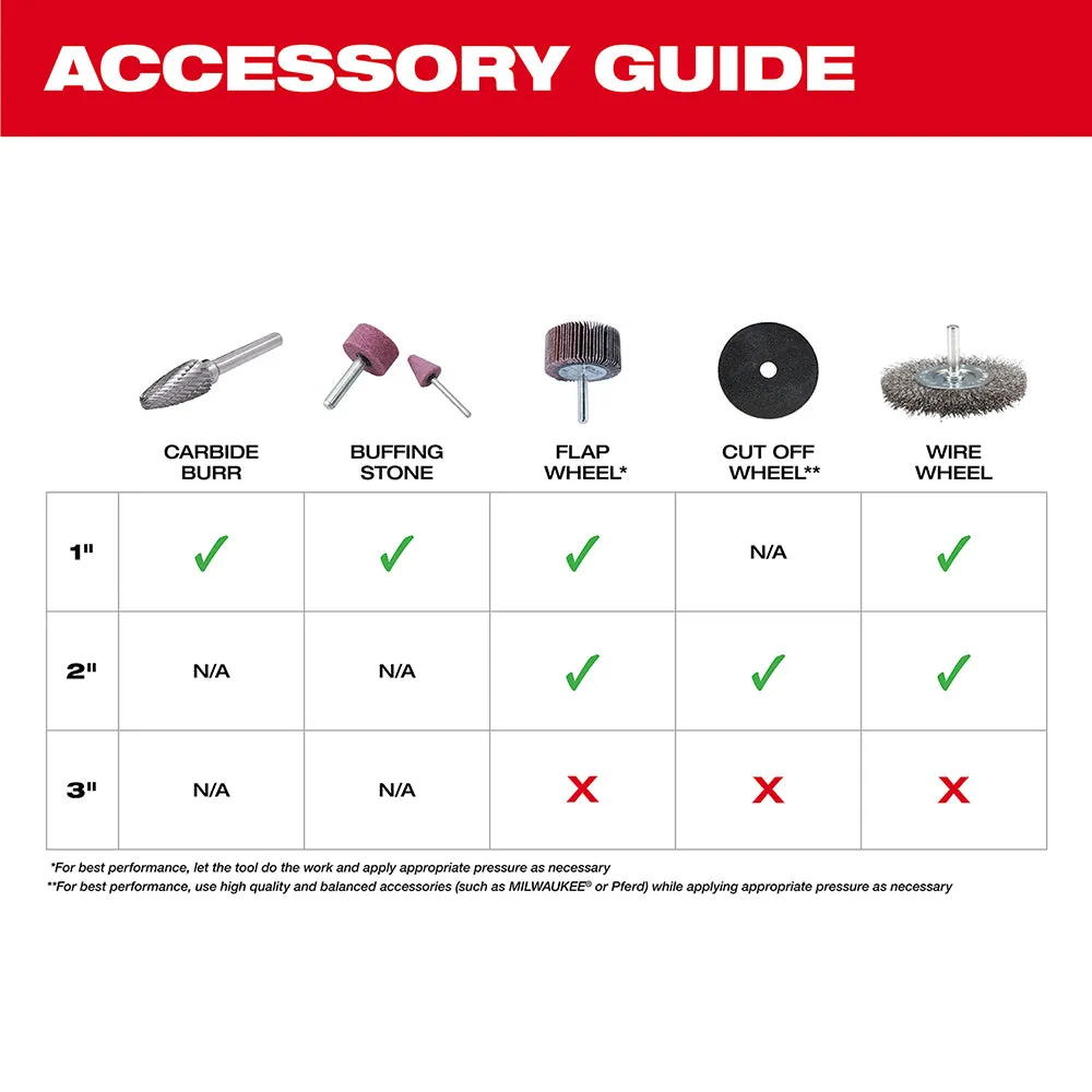 Milwaukee 2505-22x2SDG M12 FUEL 12V Installation Drill/Driver Kit w/ Die Grinder