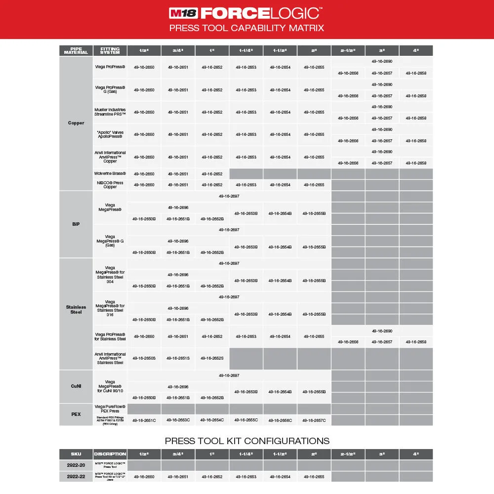 Milwaukee 2922-80 M18 18V FORCE LOGIC Press Tool w/ ONE-KEY - Reconditioned