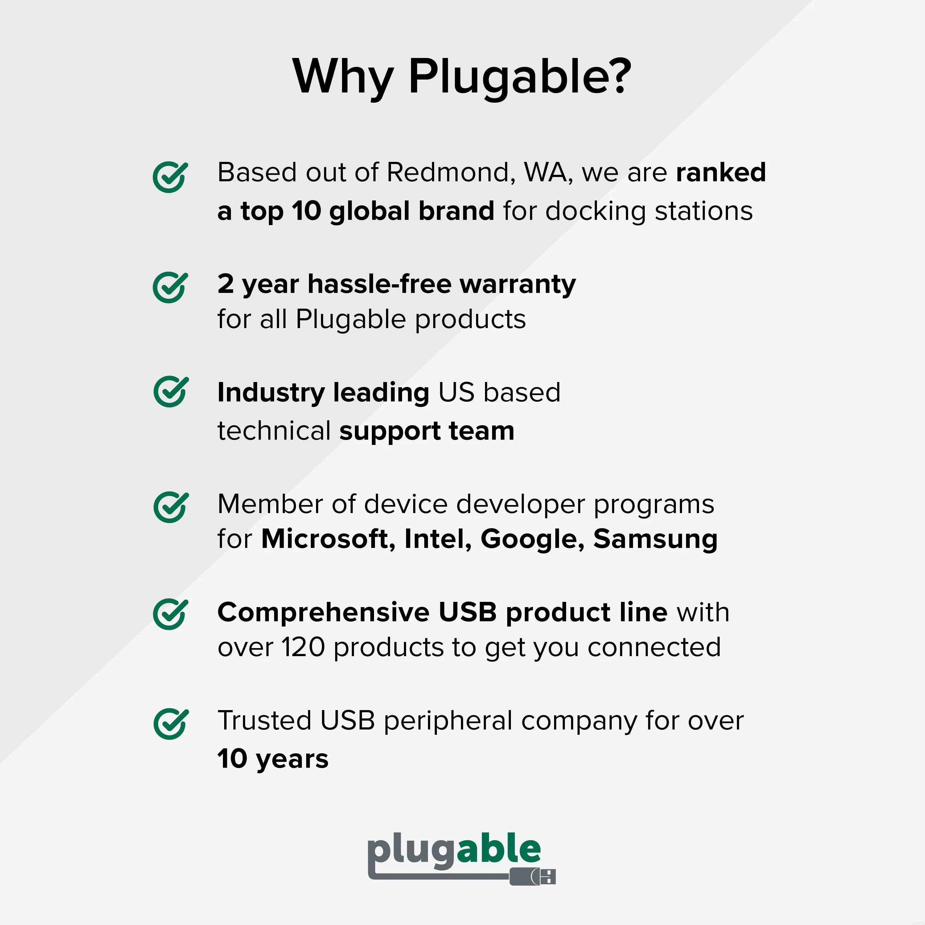 Plugable 140W USB-C GaN Power Adapter